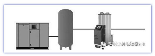 壓縮空氣組合式干燥機(jī)，壓縮空氣干燥機(jī)，冷凍式干燥機(jī)，吸干機(jī)，精密過濾器，吸附式干燥機(jī)