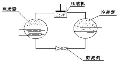 壓縮空氣組合式干燥機(jī)，壓縮空氣干燥機(jī)，冷凍式干燥機(jī)，吸干機(jī)，精密過濾器，吸附式干燥機(jī)