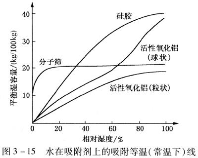 壓縮空氣組合式干燥機，壓縮空氣干燥機，冷凍式干燥機，吸干機，精密過濾器，吸附式干燥機