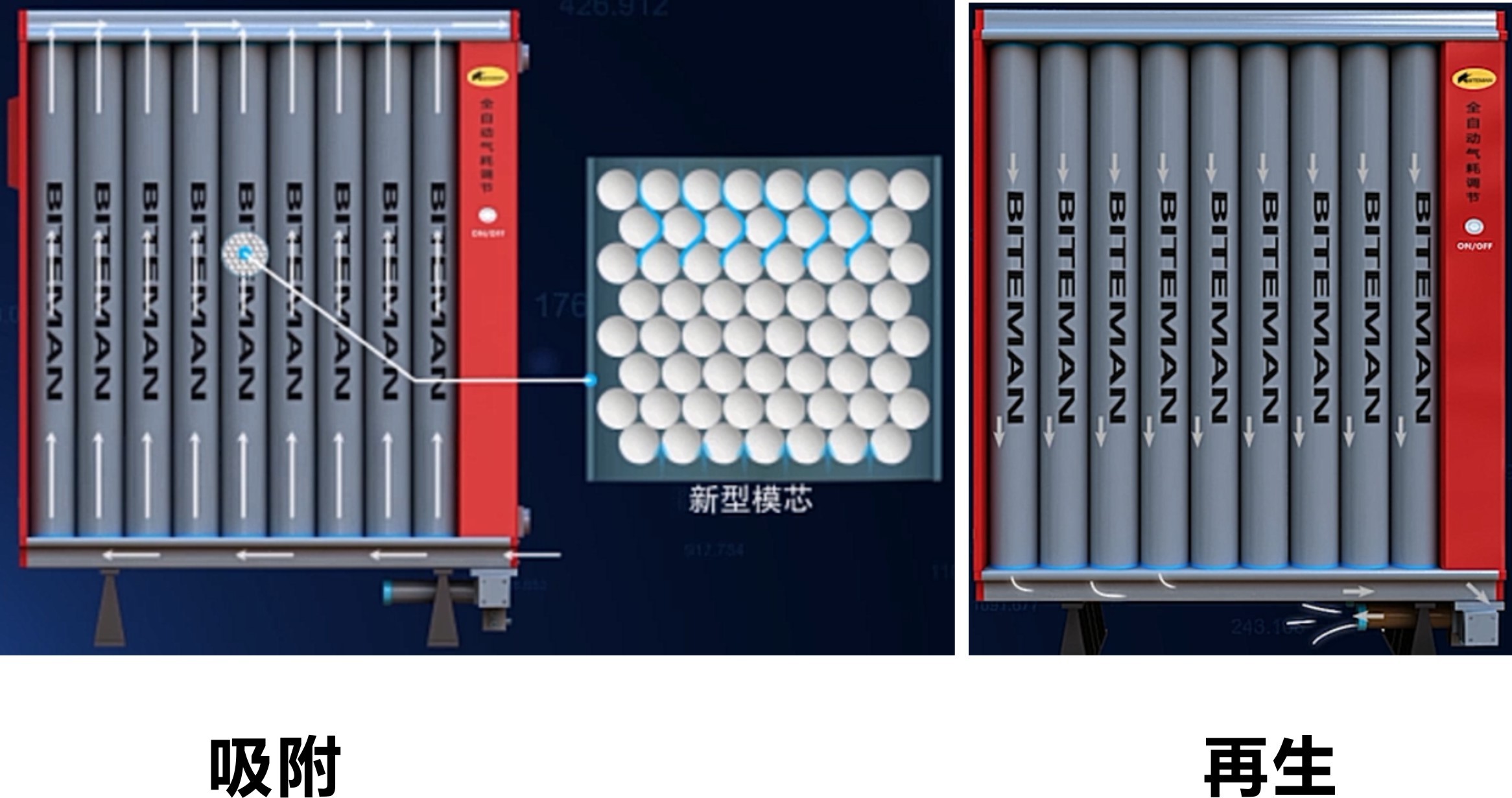 壓縮空氣組合式干燥機，壓縮空氣干燥機，冷凍式干燥機，吸干機，精密過濾器，吸附式干燥機