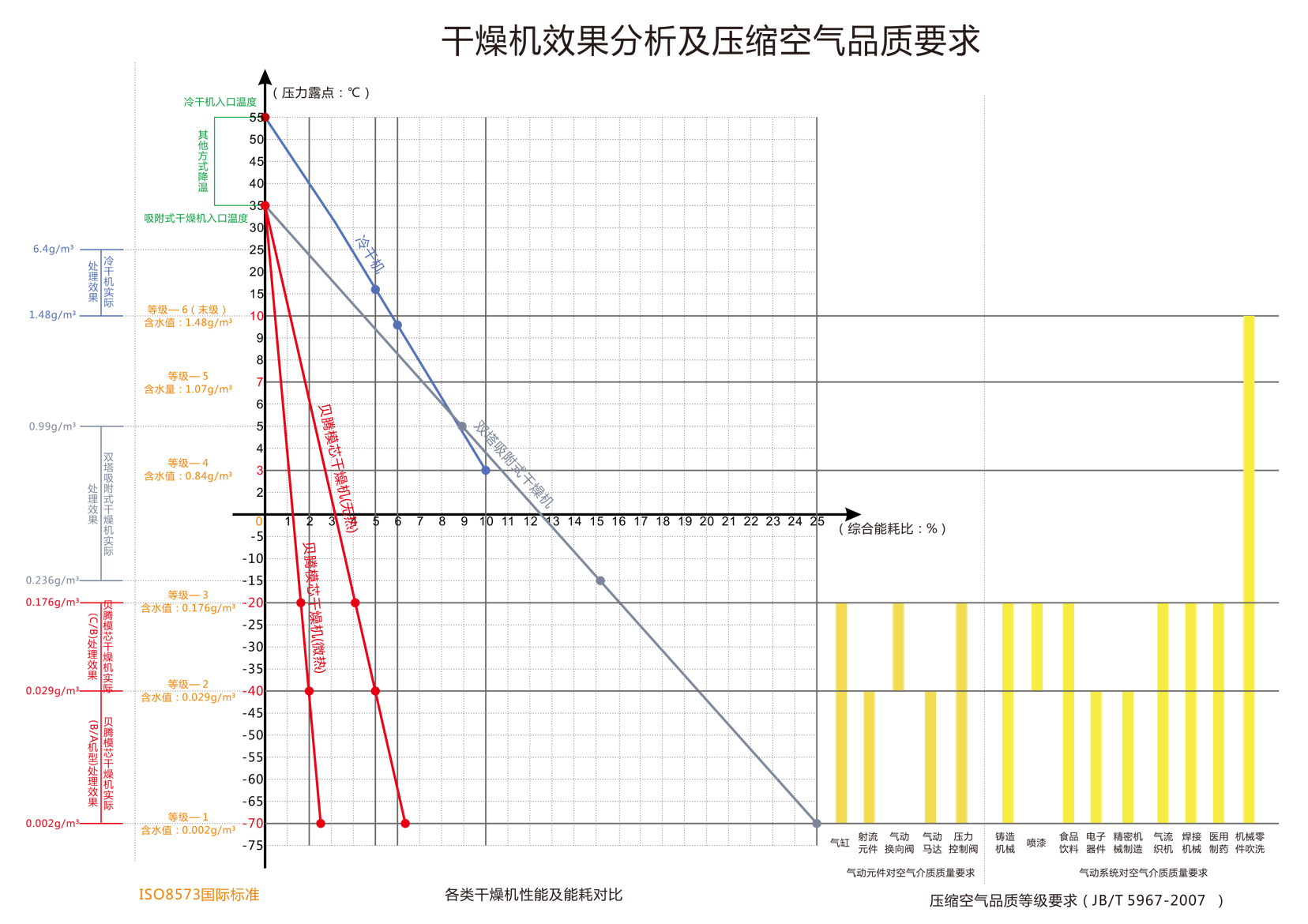 各類型干燥機(jī)效果及運(yùn)行成本分析